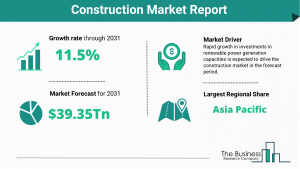 Construction Market Report