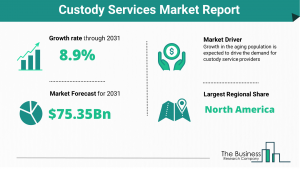 Custody Services Market Report