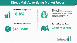 Direct Mail Advertising Market Report