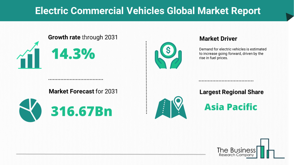 Global Electric Commercial Vehicles Market Size, Forecasts, And
