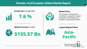 Elevator And Escalator Market