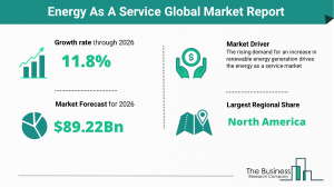 Energy As A Service Global Market Report