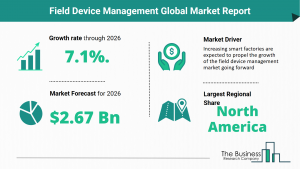 Global Field Device Management Market,