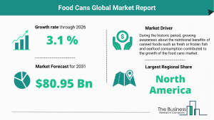 Food Cans Market