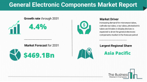 General Electronic Components Market Report