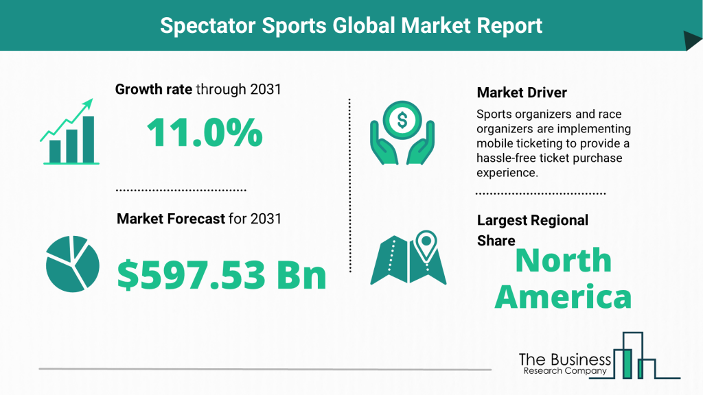 Global Spectator Sports Market Outlook, Opportunities And Strategies ...