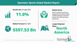 Global Spectator Sports Market Size