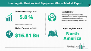 Hearing Aid Devices And Equipment Market