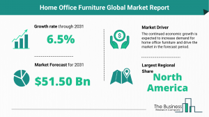 Global Home Office Furniture Market Size