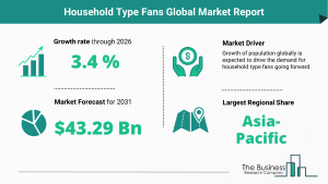 Household Type Fans Market