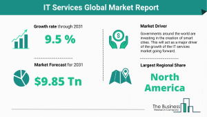 IT Services Global Market