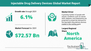 Global Injectable Drug Delivery Devices Market Size