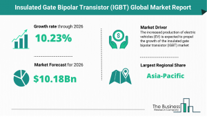 Insulated Gate Bipolar Transistor (IGBT) Global Market Report