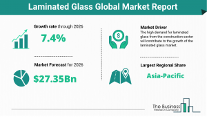 Laminated Glass Global Market Report