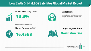 Low Earth Orbit (LEO) Satellites Market