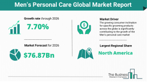 Men’s Personal Care Global Market Report
