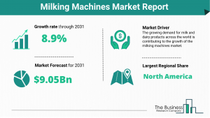 Milking Machines Market Report