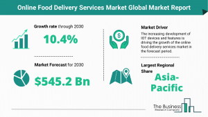 Global Online Food Delivery Services Market Size