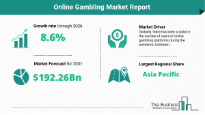 Online Gambling Market Report