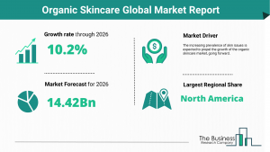 Organic Skincare Market