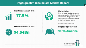 Pegfilgrastim Biosimilars Market Report