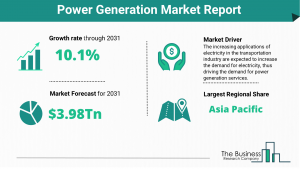 Power Generation Market Report