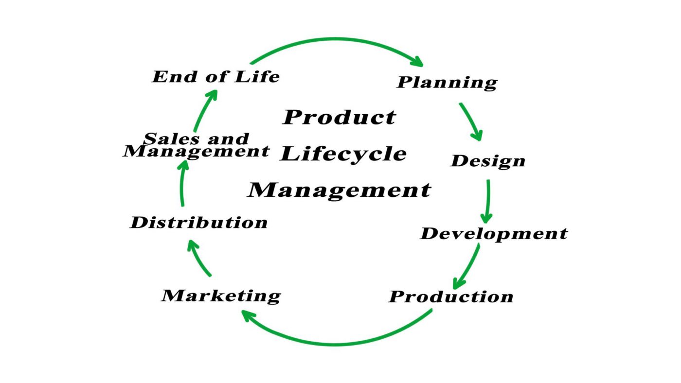 Global Product Lifecycle Management Market