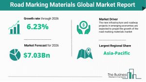 Road Marking Materials Global Market Report