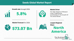 Global Seeds Market Trends