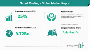 Smart Coatings Market