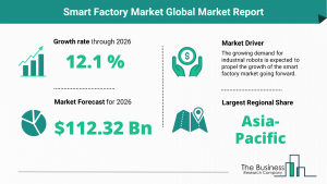 Smart Factory Market Market