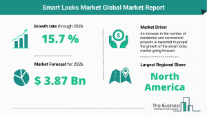 Smart Locks Market Market