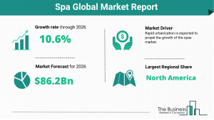Spa Global Market Report