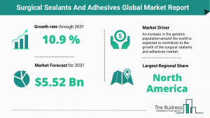 Surgical Sealants And Adhesives Market