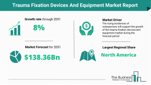 Trauma Fixation Devices And Equipment Market Report