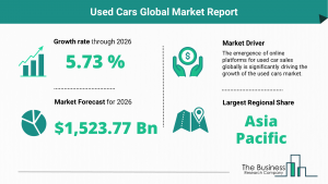 Used Cars Market
