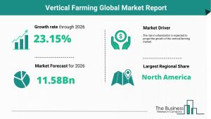 Vertical Farming Marketing