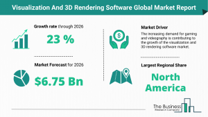 Visualization And 3D Rendering Software Market
