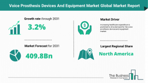 Voice Prosthesis Devices And Equipment Market