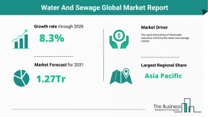 Water And Sewage Market