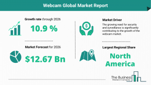 Webcam Global Market