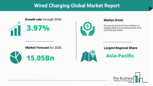 Wired Charging Market