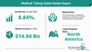 : Global Medical Tubing Market