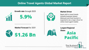 Global Online Travel Agents Market