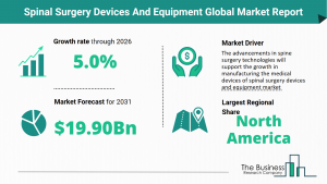 Global Spinal Surgery Devices And Equipment Market