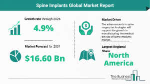 Global Spine Implants Market Trends