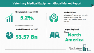 Global Veterinary Medical Equipment Market