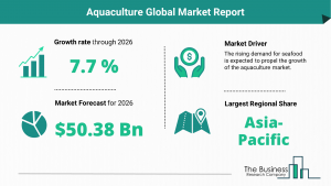 Aquaculture Global Market