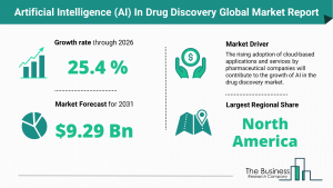 Artificial Intelligence (AI) In Drug Discovery Market