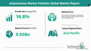 Autonomous Marine Vehicles Market